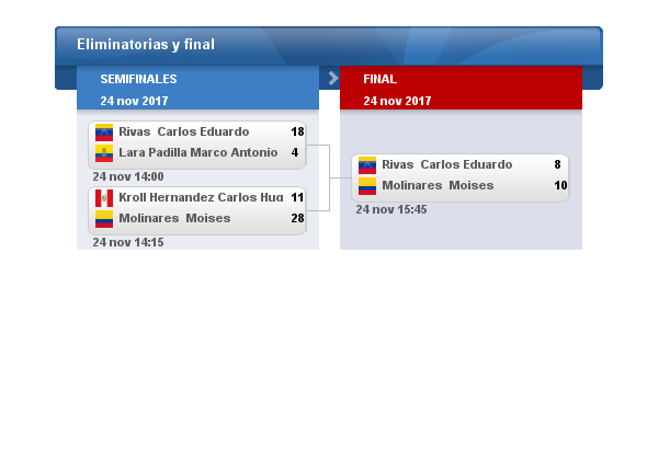 fixture