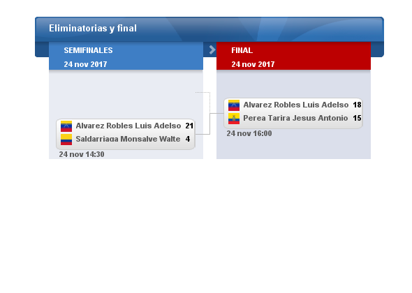 fixture