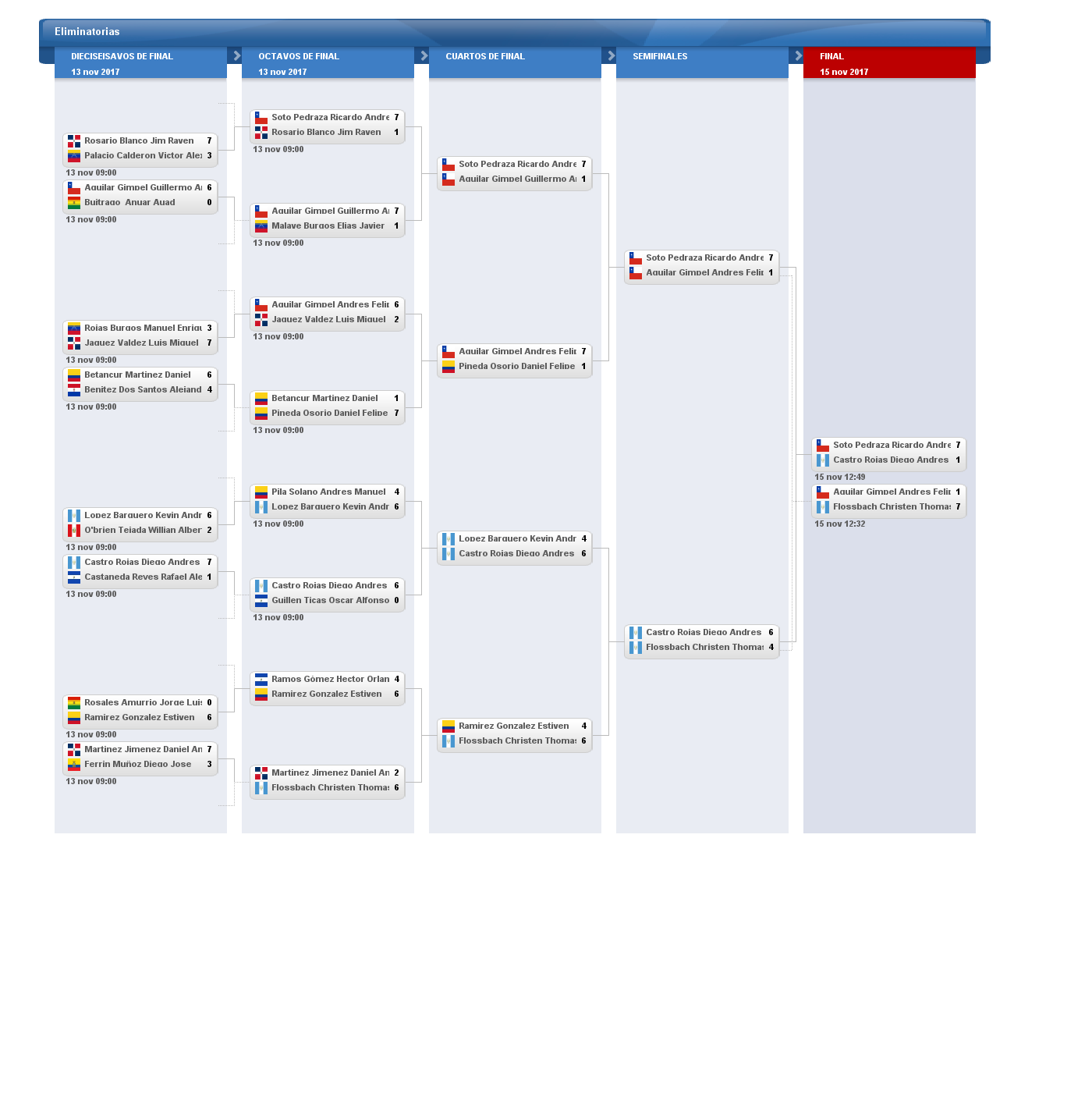fixture