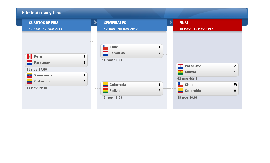 fixture