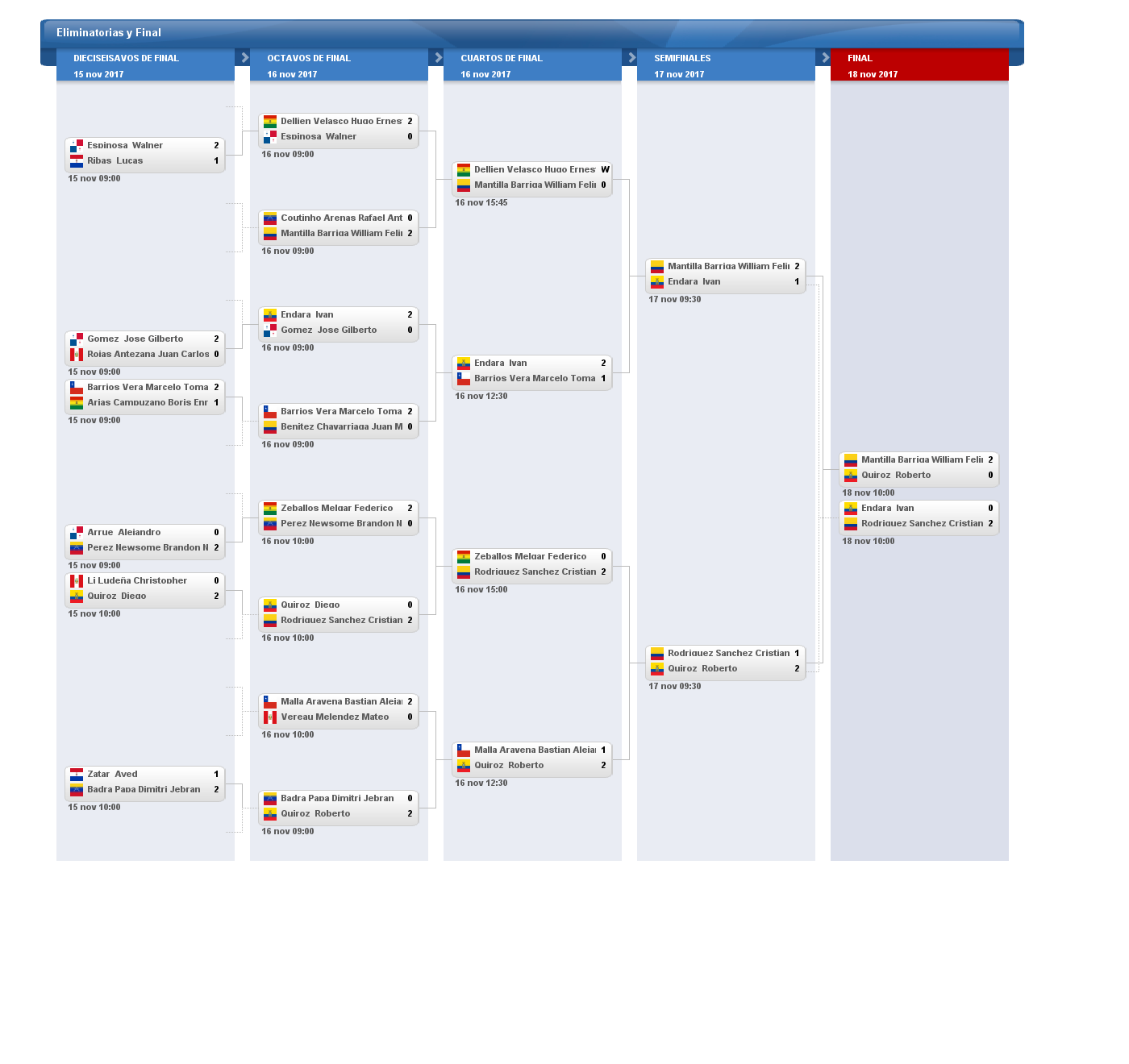 fixture