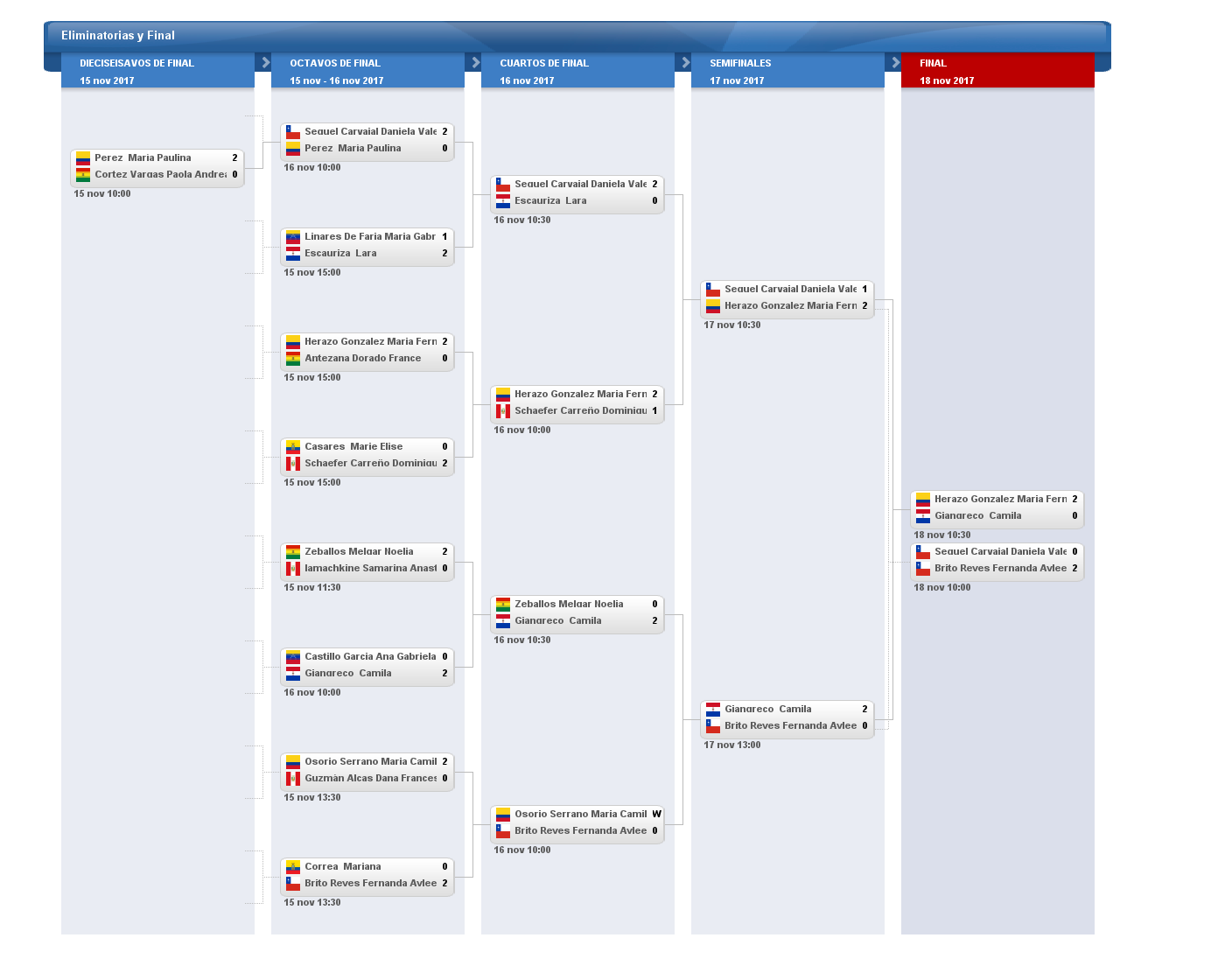 fixture