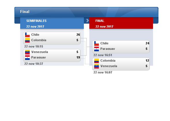 fixture